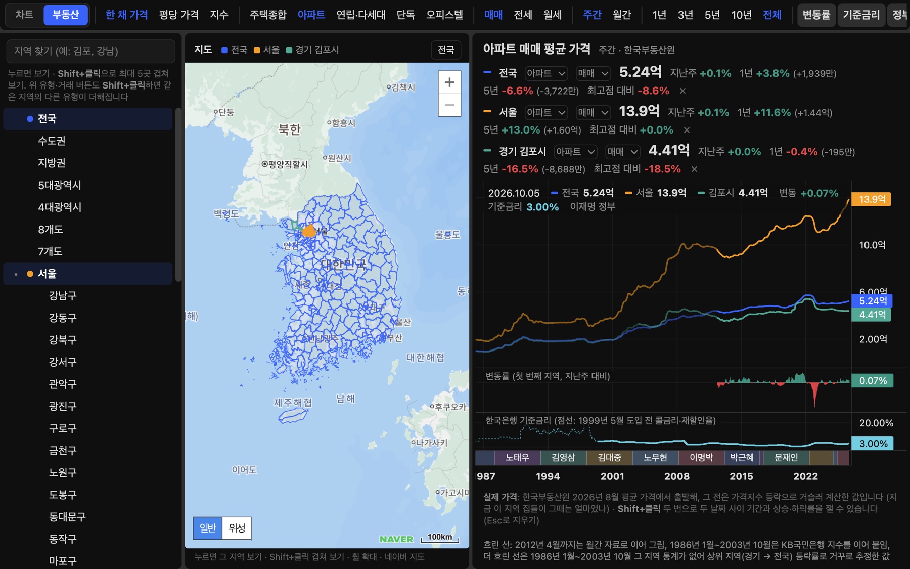 ChartView housing price screen